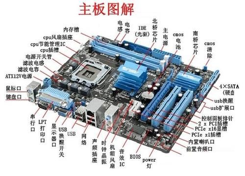 选购主板的要点有几个（选购主板时主要考虑哪些方面）-图2