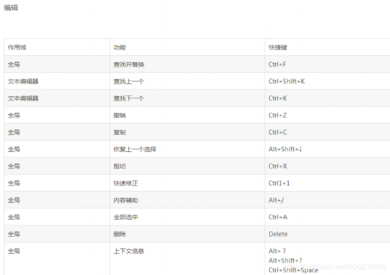 java标注快捷键（java怎么快捷键注释）-图1