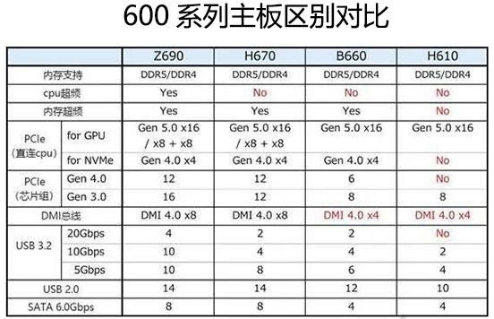 主板市场600（主板市场定义）-图2