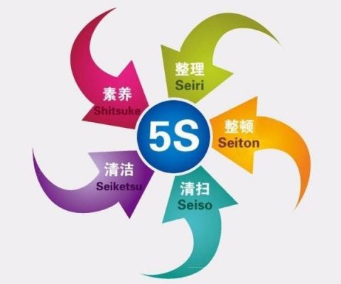 5S图标怎么修改（5s软件图标）-图1