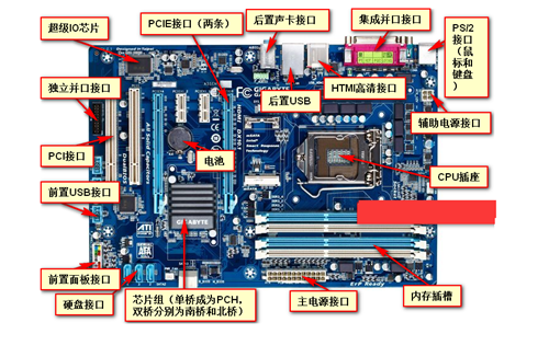 主板与系统的兼容性（主板兼容性不好怎么处理）-图3