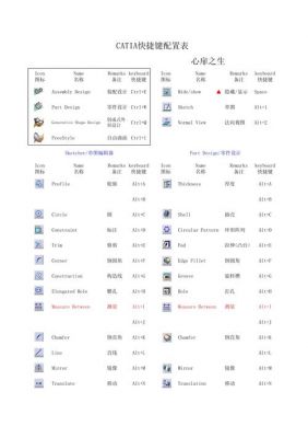 catia快捷键失效（catia快捷键设置了无效）-图1