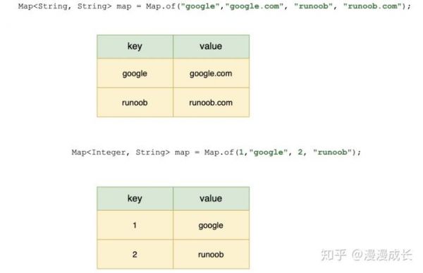 hashmap批量删除性能（hashmap delete）