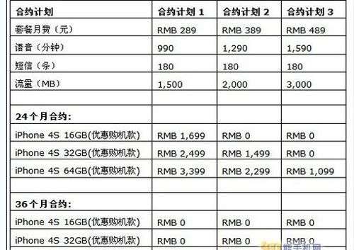 5s电信合约（电信合约机是啥意思）-图3