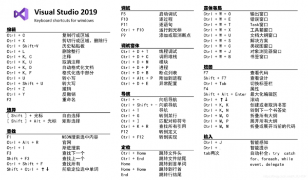 vs快捷键官方（vs常用快捷键大全）-图2