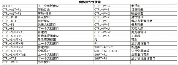 vs快捷键官方（vs常用快捷键大全）-图3