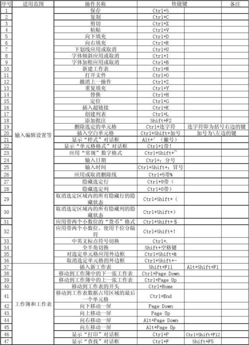 excel中快捷键大全（excel快捷键大全表格图）-图2