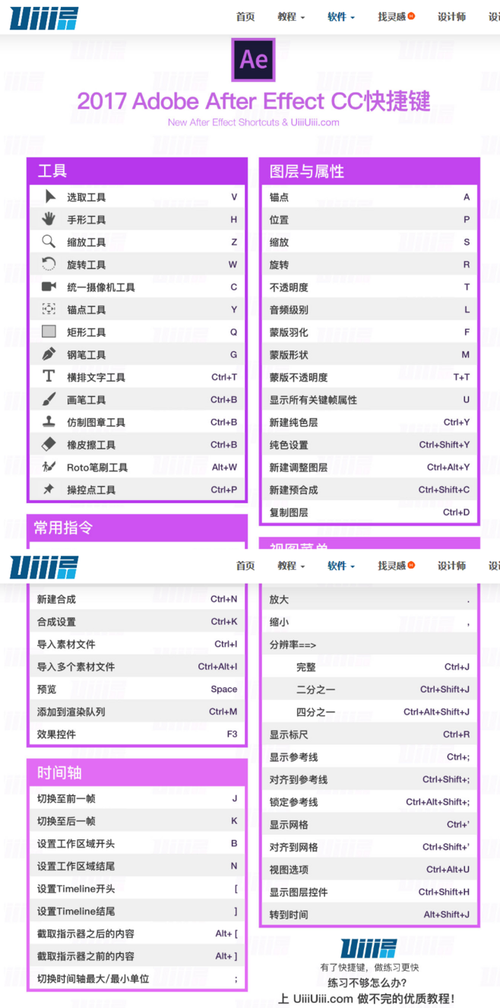 ae快捷键u（ae快捷键ctrl+alt+f）-图3