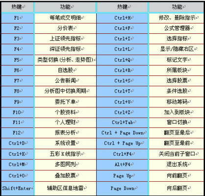 ps取消指令快捷键（ps取消指令快捷键是什么）-图3