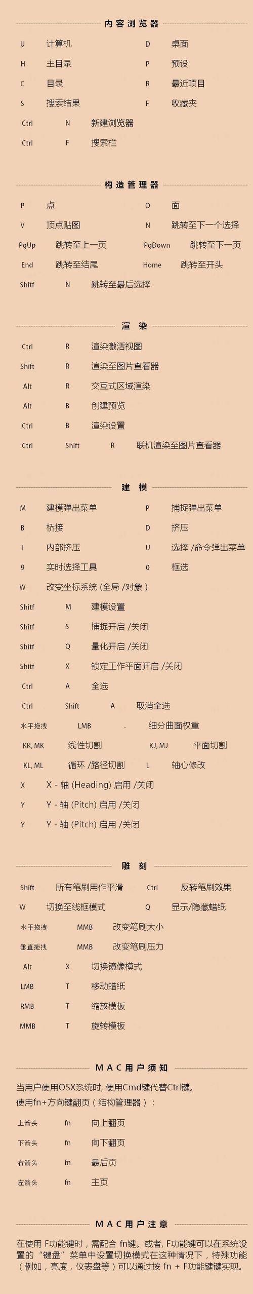 cid快捷键简单（快捷键ctrl+d的用途）-图1