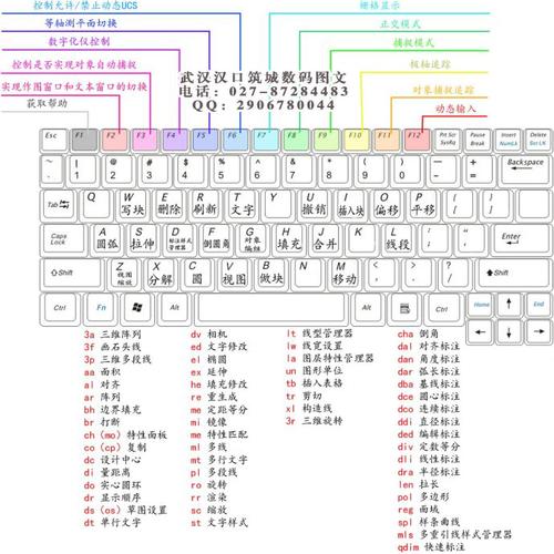 cid快捷键简单（快捷键ctrl+d的用途）-图2