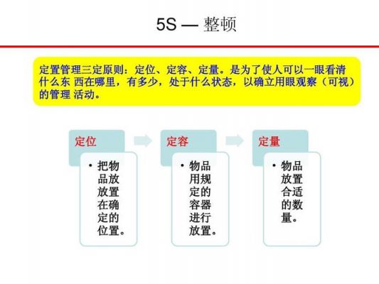 5s定制iphone7（5s定制管理ppt）