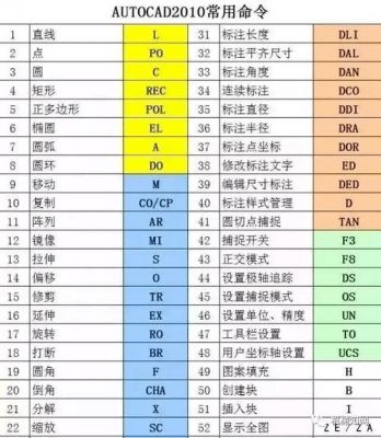 压缩的快捷键（压缩的快捷键cad）-图3