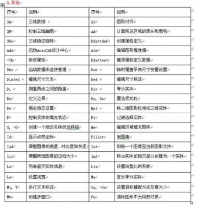 压缩的快捷键（压缩的快捷键cad）-图2