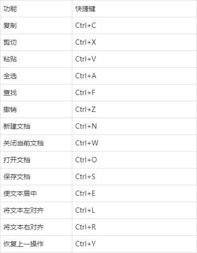 下滑全选快捷键（下拉菜单全选快捷键）-图1