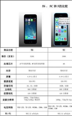 iphone5和5s对比（iphone5和5s的差距）-图3