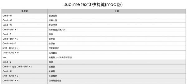 sublime停止运行快捷键（sublime 运行 快捷键 执行）-图1