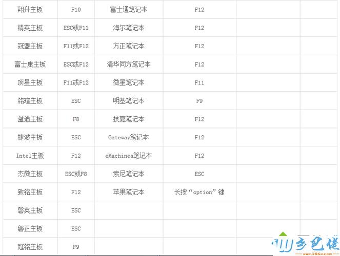 系统重新引导快捷键（电脑重新引导）