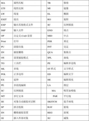 天正快捷键1（天正快捷键11）