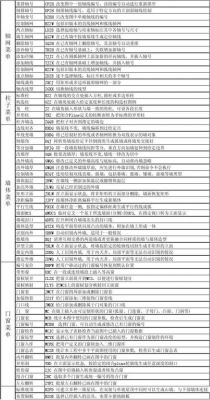 天正快捷键1（天正快捷键11）-图2