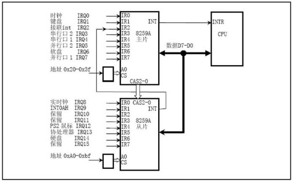 vxworks主板（vxworks主板如何看bios电池电量）