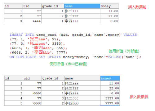 mysql分段批量update（mysql批量更新字段）-图3