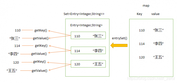 map集合批量删除（map集合怎么遍历）