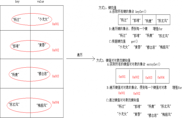 map集合批量删除（map集合怎么遍历）-图3