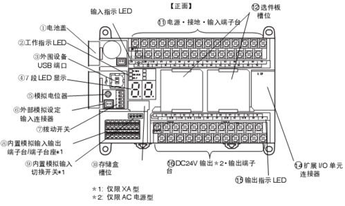 欧姆龙主板调试手册（欧姆龙硬件接线图）