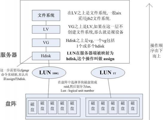 aix批量删除网卡（aix删除pvid）-图3