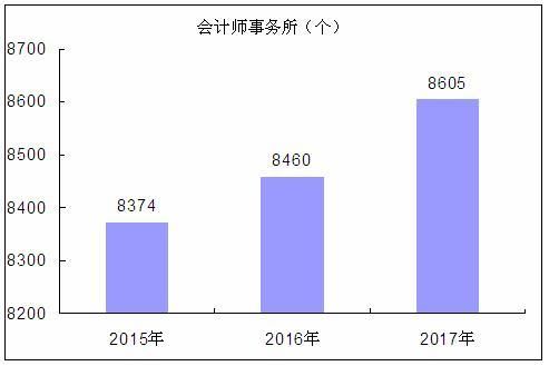 我国批量审计（审计市场份额）-图1