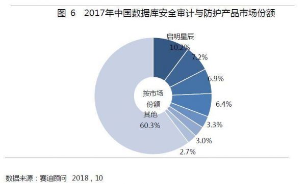 我国批量审计（审计市场份额）-图3