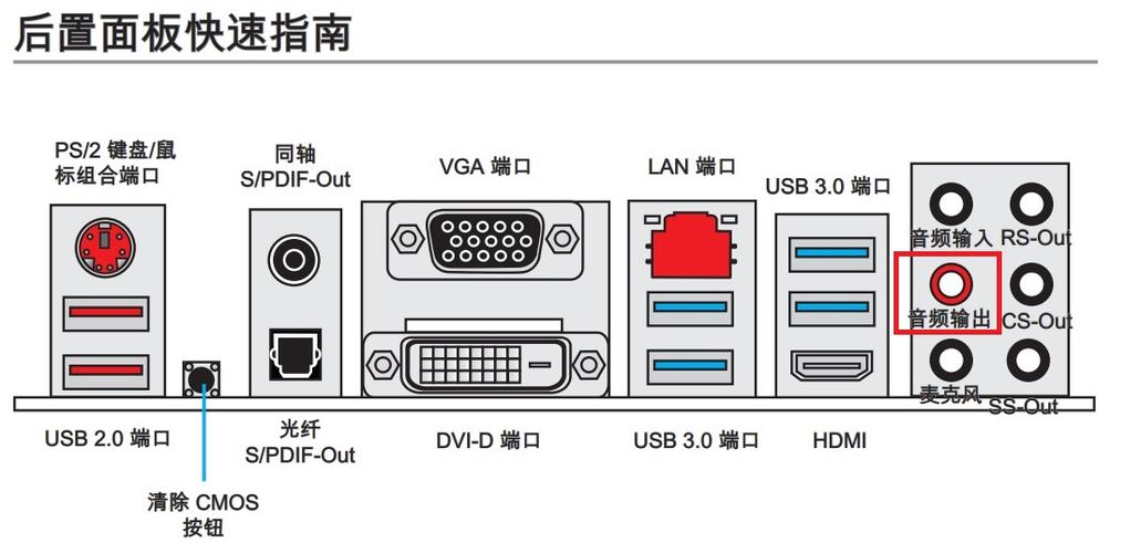 加大主板音频输出功率（主板音频输出是哪个孔）-图2