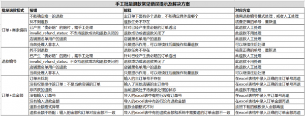 批量退款单（批量退款怎么退）-图2