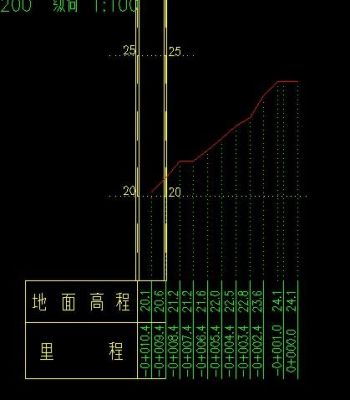 cass批量生成断面（cass71怎么生成断面图）-图2