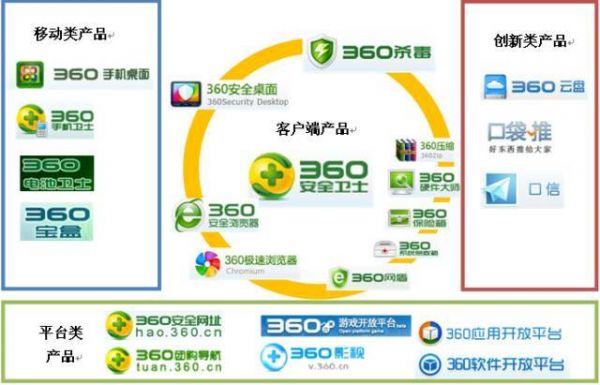 360推广批量（360推广怎么收费标准）-图3