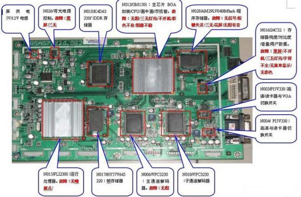 液晶电视万能主板（液晶电视万能主板原理）-图1