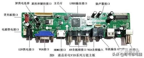 液晶电视万能主板（液晶电视万能主板原理）-图2