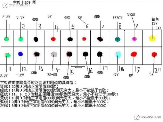 主板下拉电阻阻值（主板怎么打阻值）