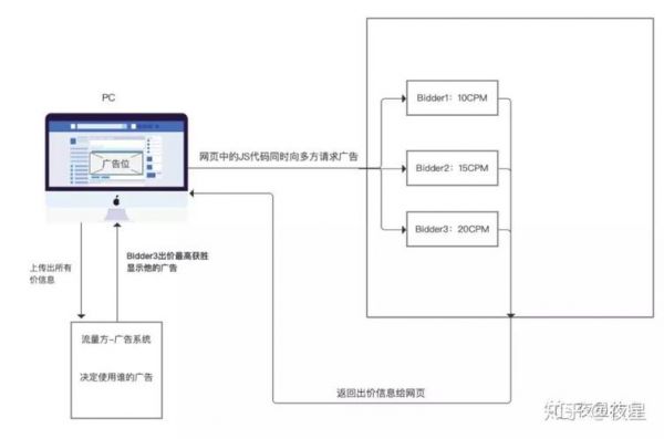 head批量请求（head请求头）