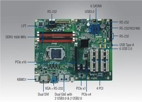 ipc-610-h工控机主板详解（工控机 主板）