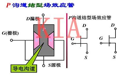 主板场效应管源级和漏极（场效应管源极和漏极导通）-图2