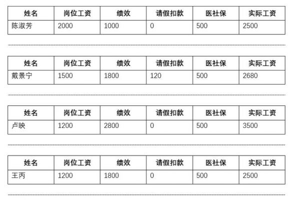 批量制作ico（批量制作工资条）-图2