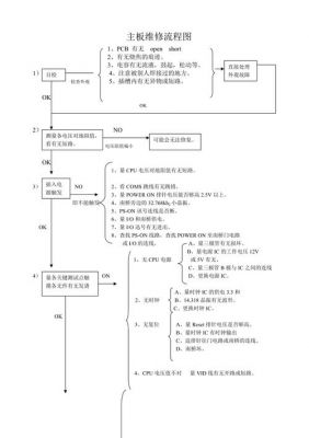 手机主板维修流程图（手机主板维修视频教学）-图2