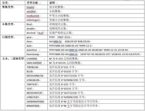 批量改变顺序sql（sql批量修改数据类型）-图2