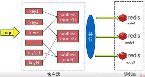 redis批量访问集群（针对redis集群批量操作）