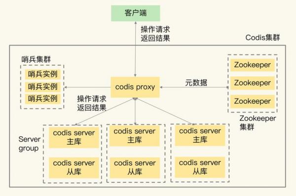 redis批量访问集群（针对redis集群批量操作）-图2