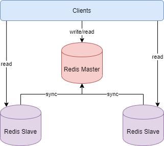 redis批量访问集群（针对redis集群批量操作）-图3